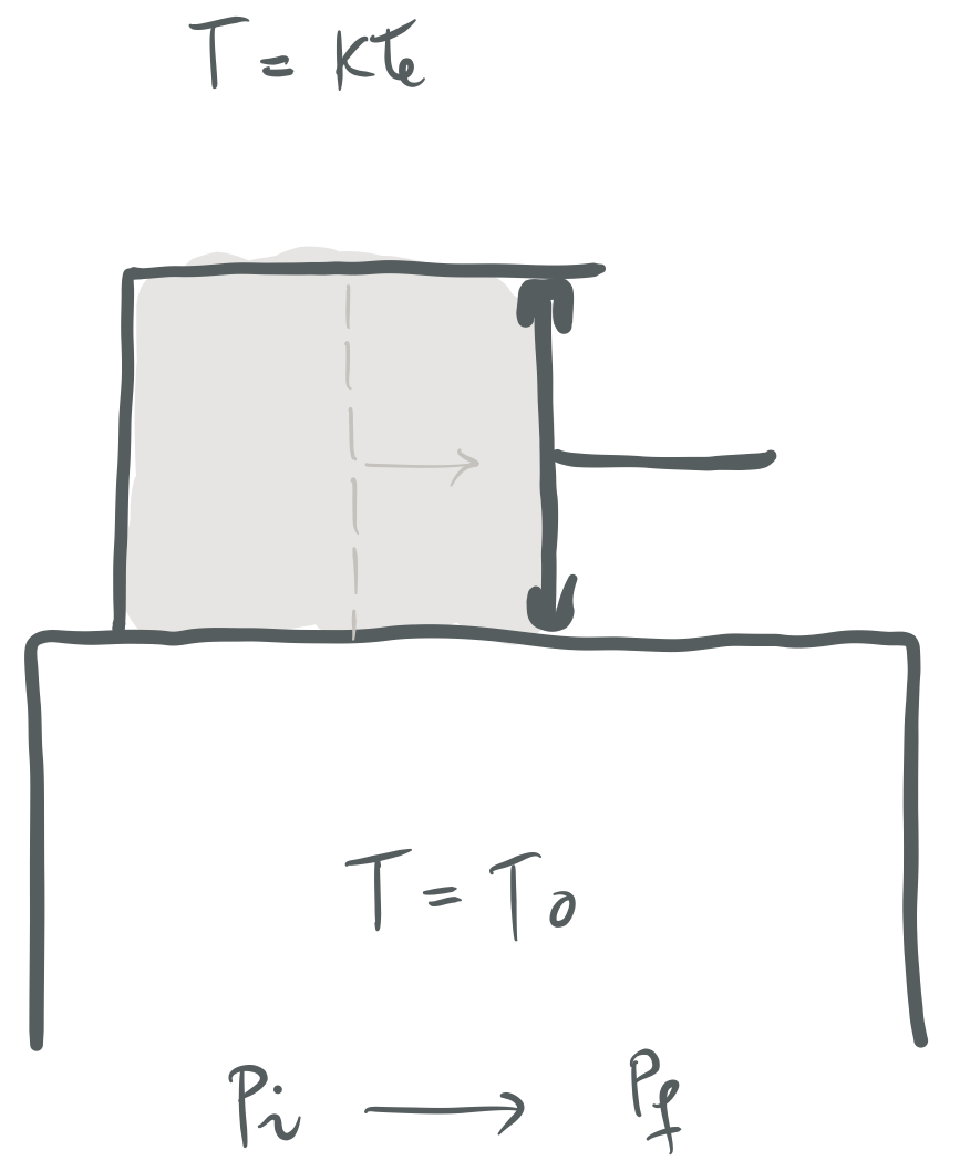 ../../_images/1_ariketa_gasiIdeala_isotermo.png